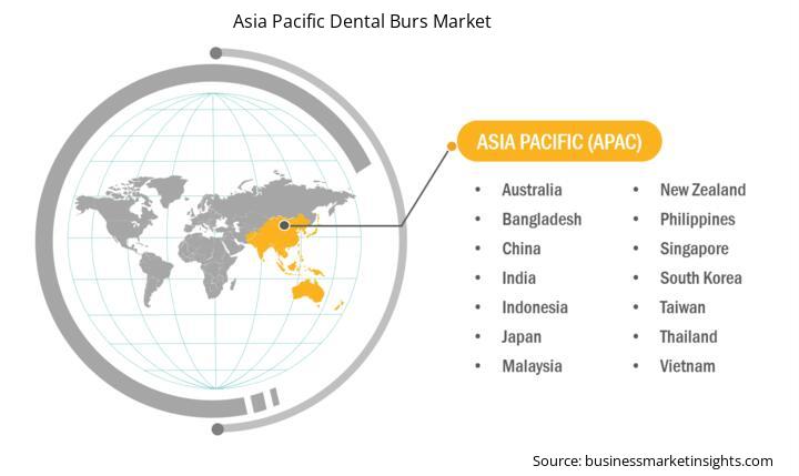 asia-pacific-dental-burs-market
