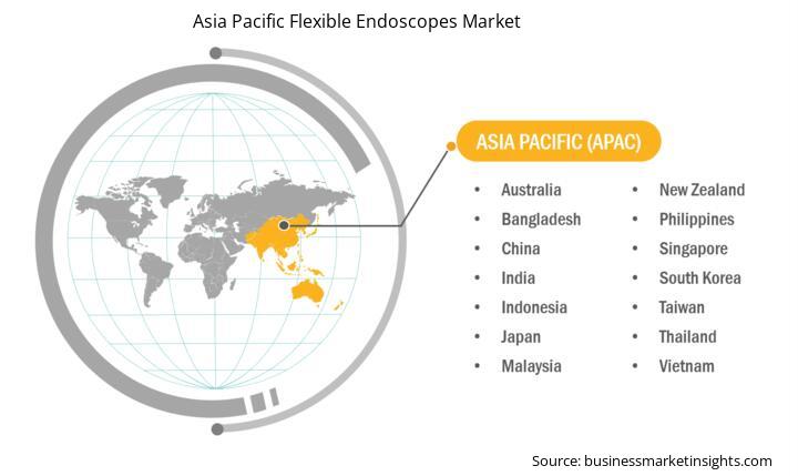 asia-pacific-flexible-endoscopes-market
