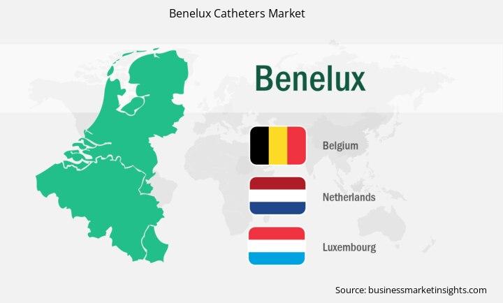 benelux-catheters-market