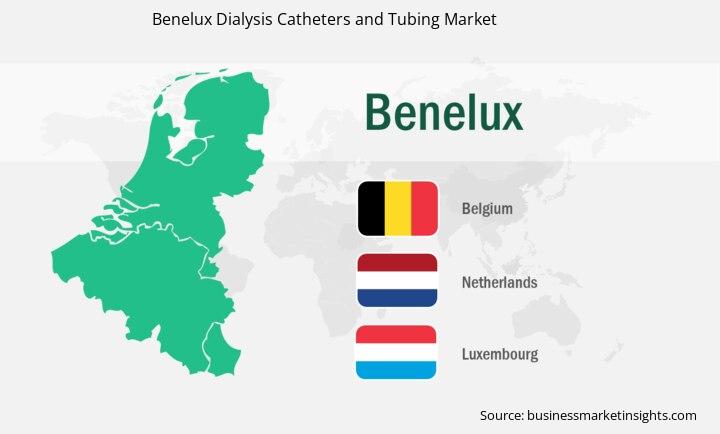 benelux-dialysis-catheters-and-tubing-market