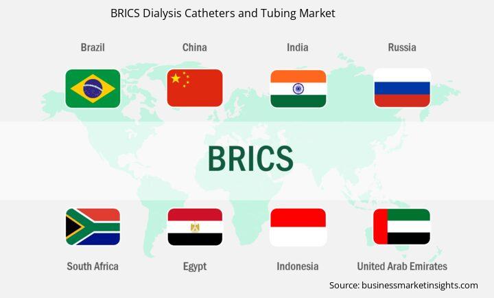 brics-dialysis-catheters-and-tubing-market