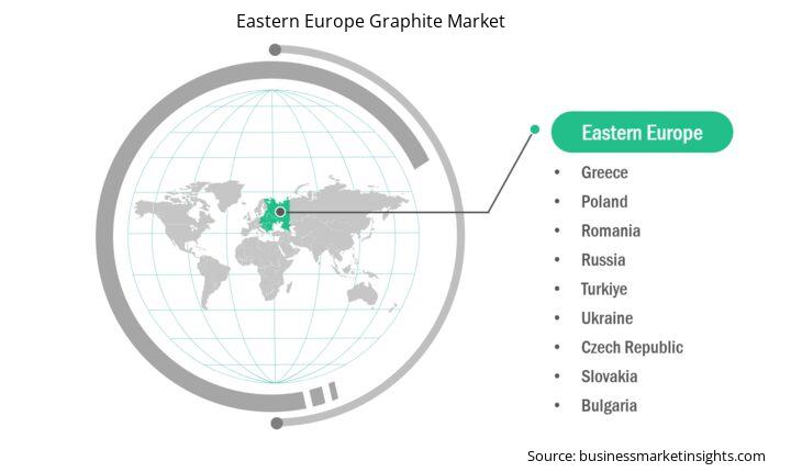 eastern-europe-graphite-market
