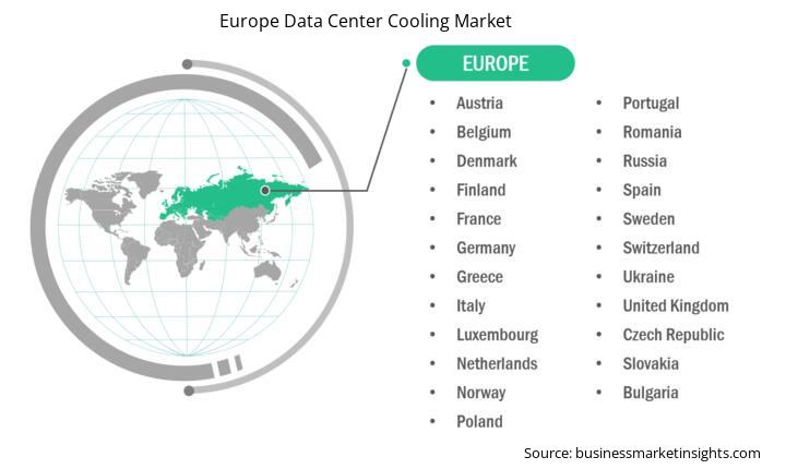 europe-data-center-cooling-market