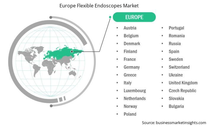 europe-flexible-endoscopes-market