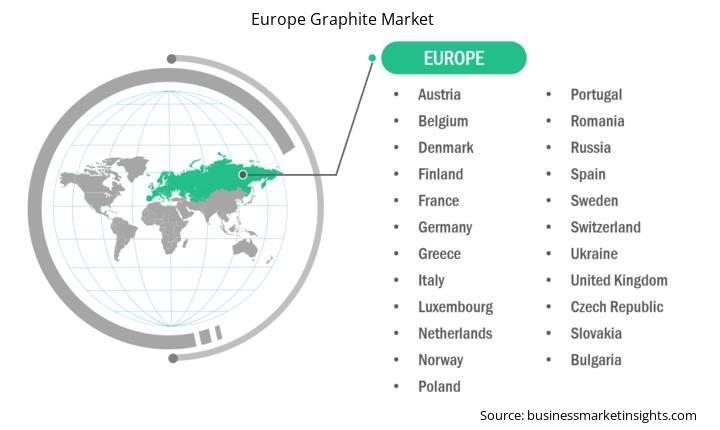 europe-graphite-market