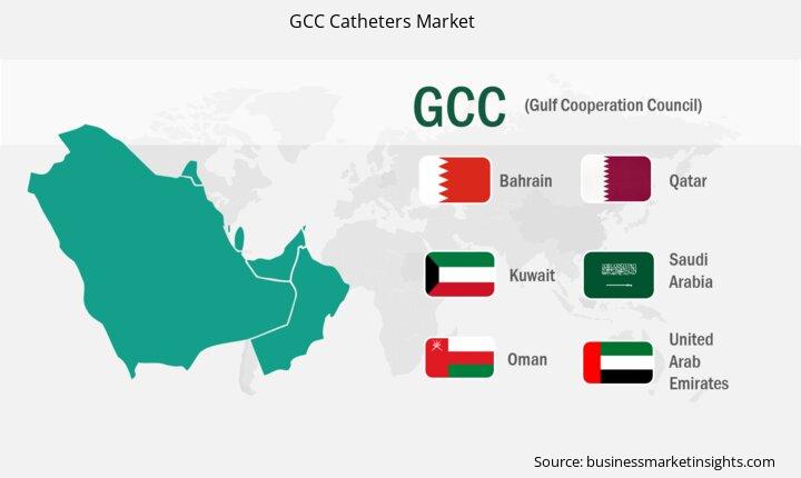 gcc-catheters-market