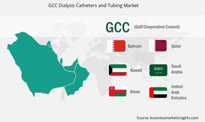 gcc-dialysis-catheters-and-tubing-market