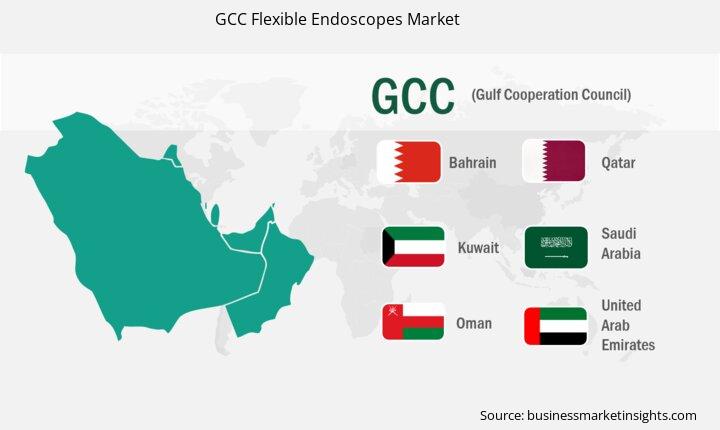 gcc-flexible-endoscopes-market