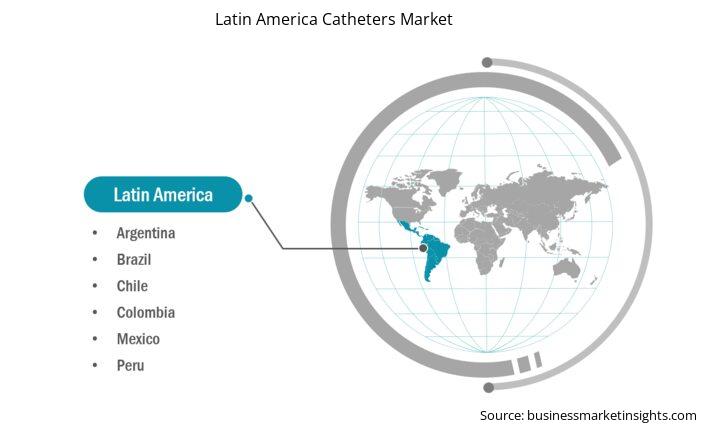 latin-america-catheters-market