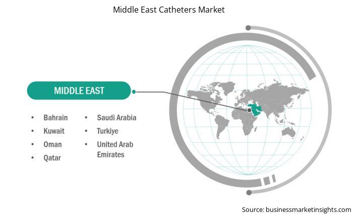 middle-east-catheters-market