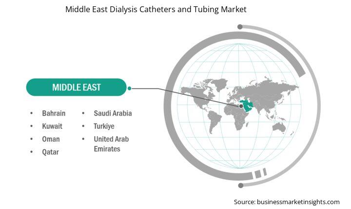 middle-east-dialysis-catheters-and-tubing-market