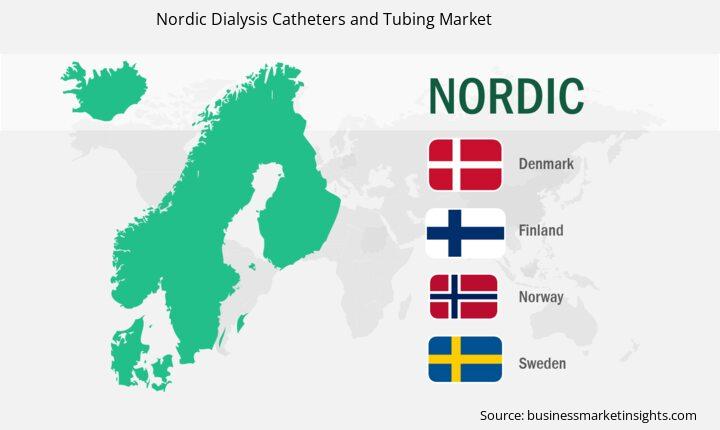 nordic-dialysis-catheters-and-tubing-market