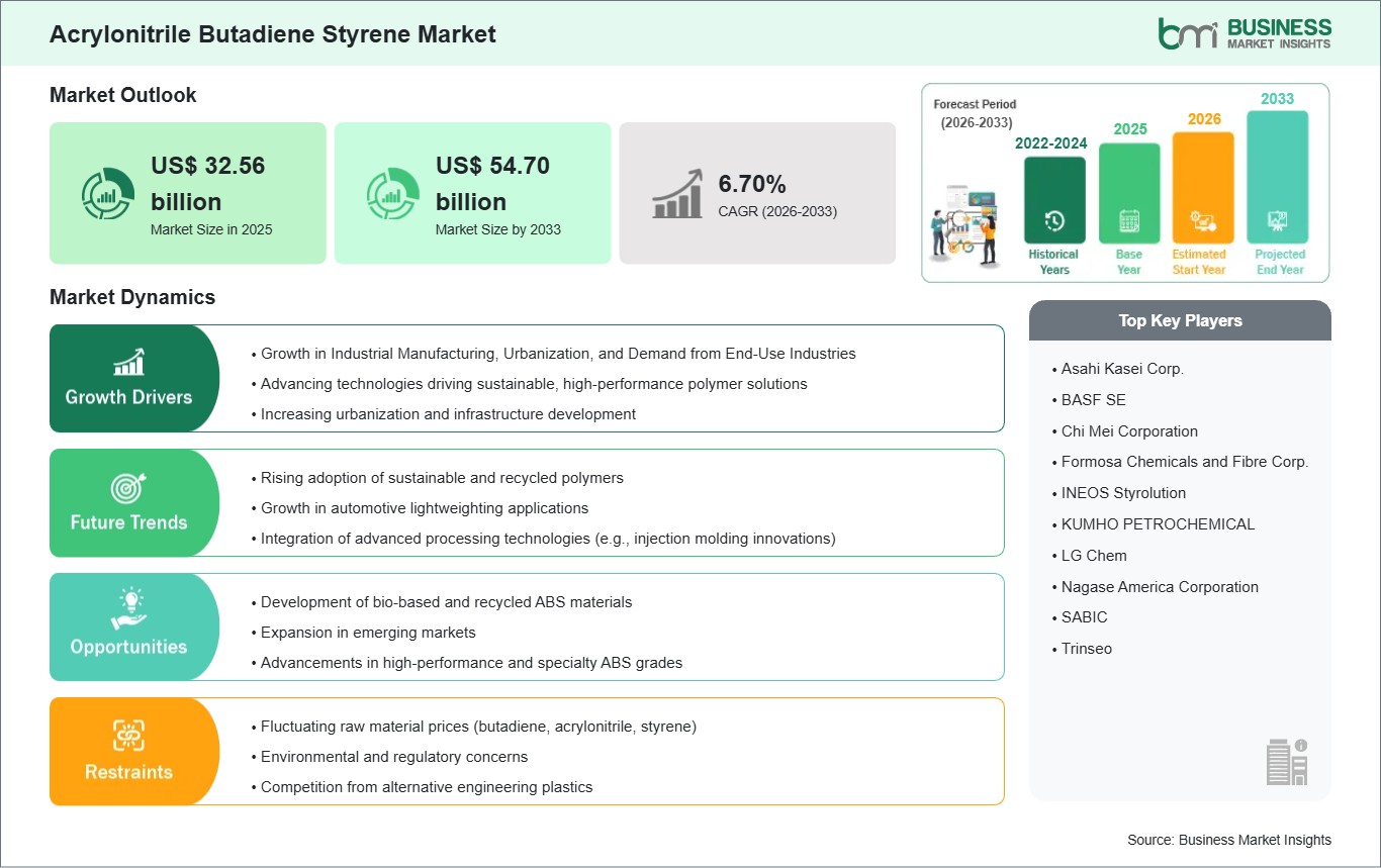 global-market-strategic-framework
