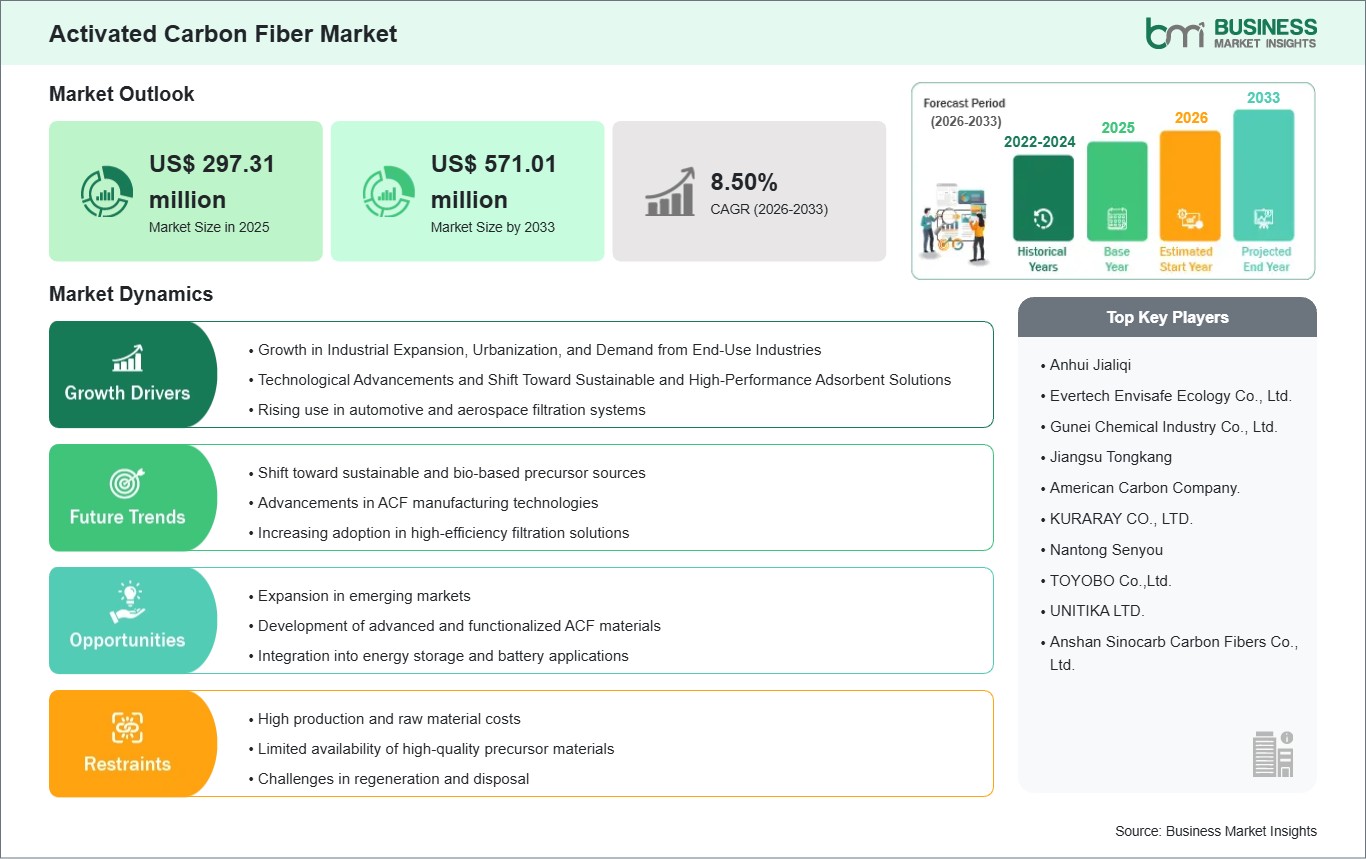 global-market-strategic-framework