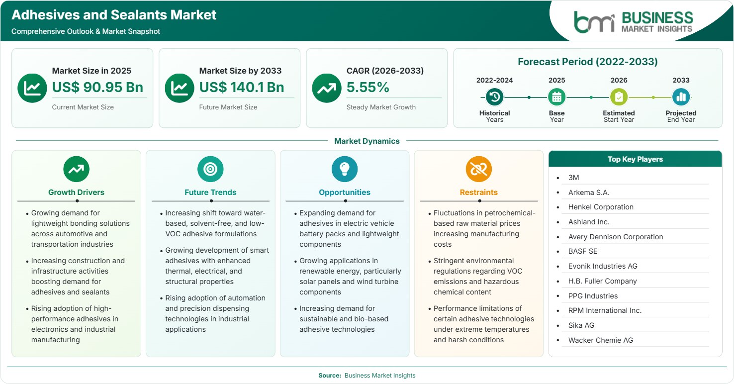 Adhesives and Sealants Market Strategic Framework
