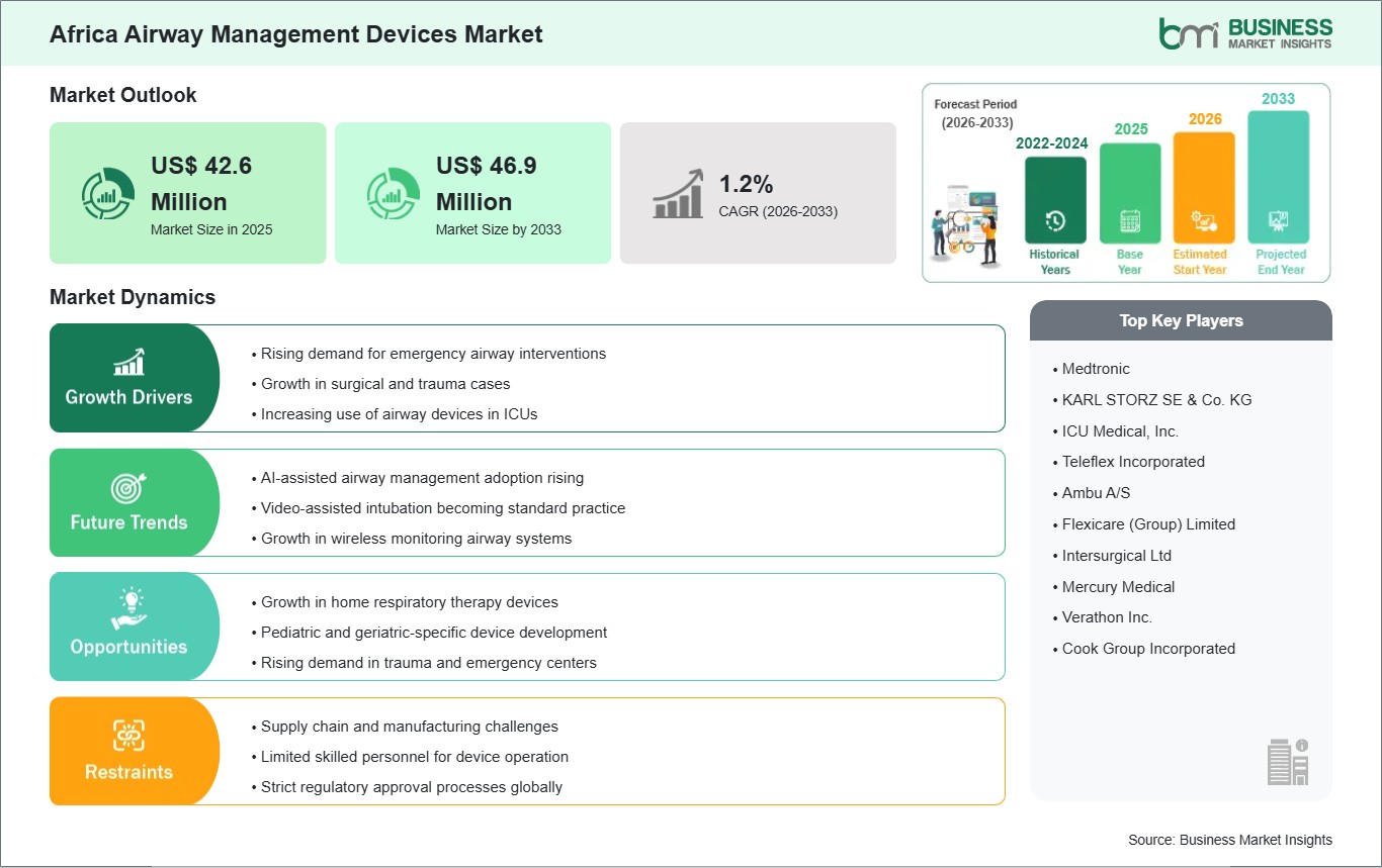global-market-strategic-framework