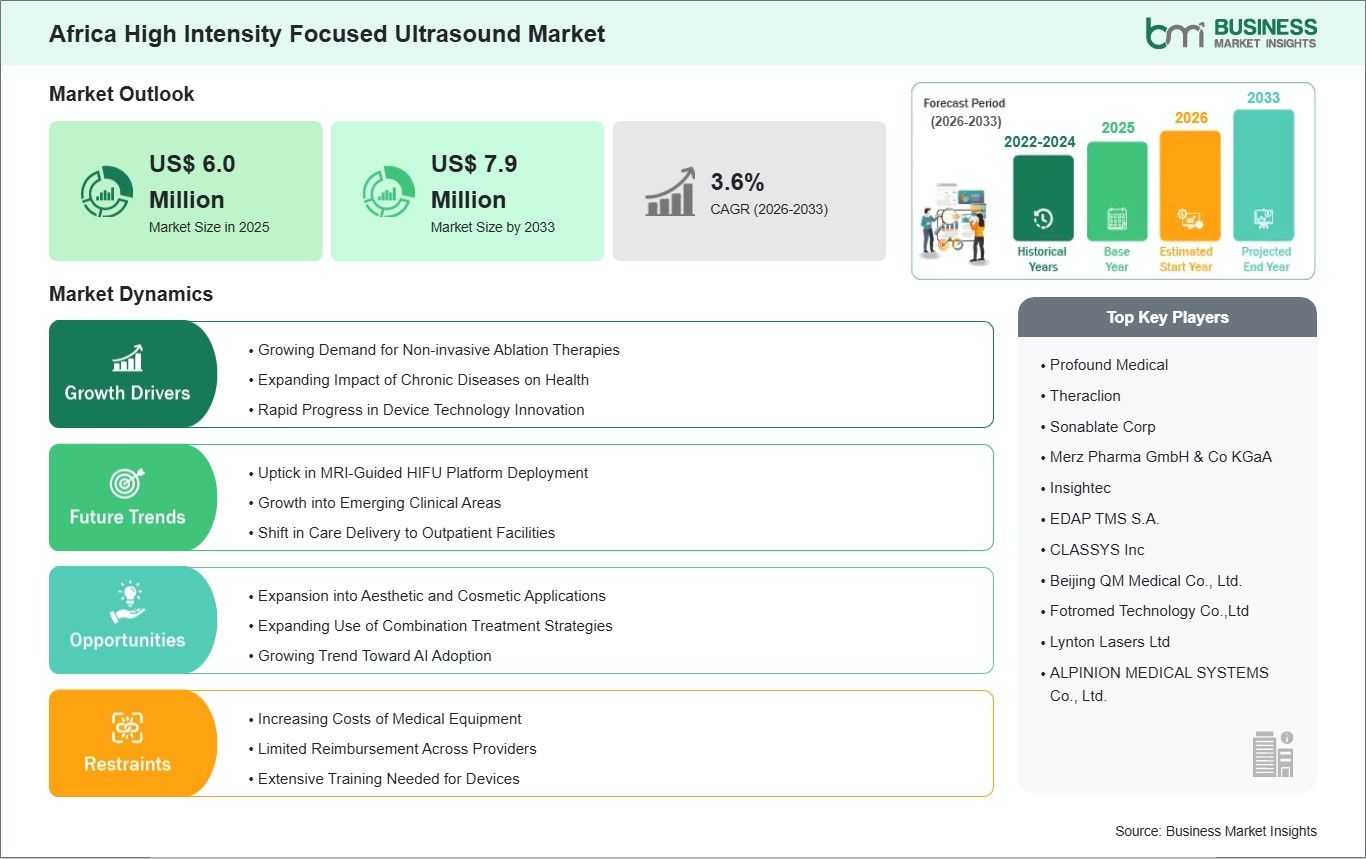 global-market-strategic-framework