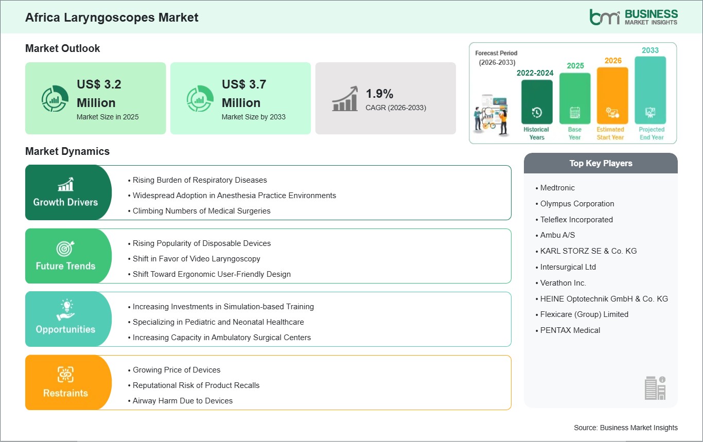 global-market-strategic-framework
