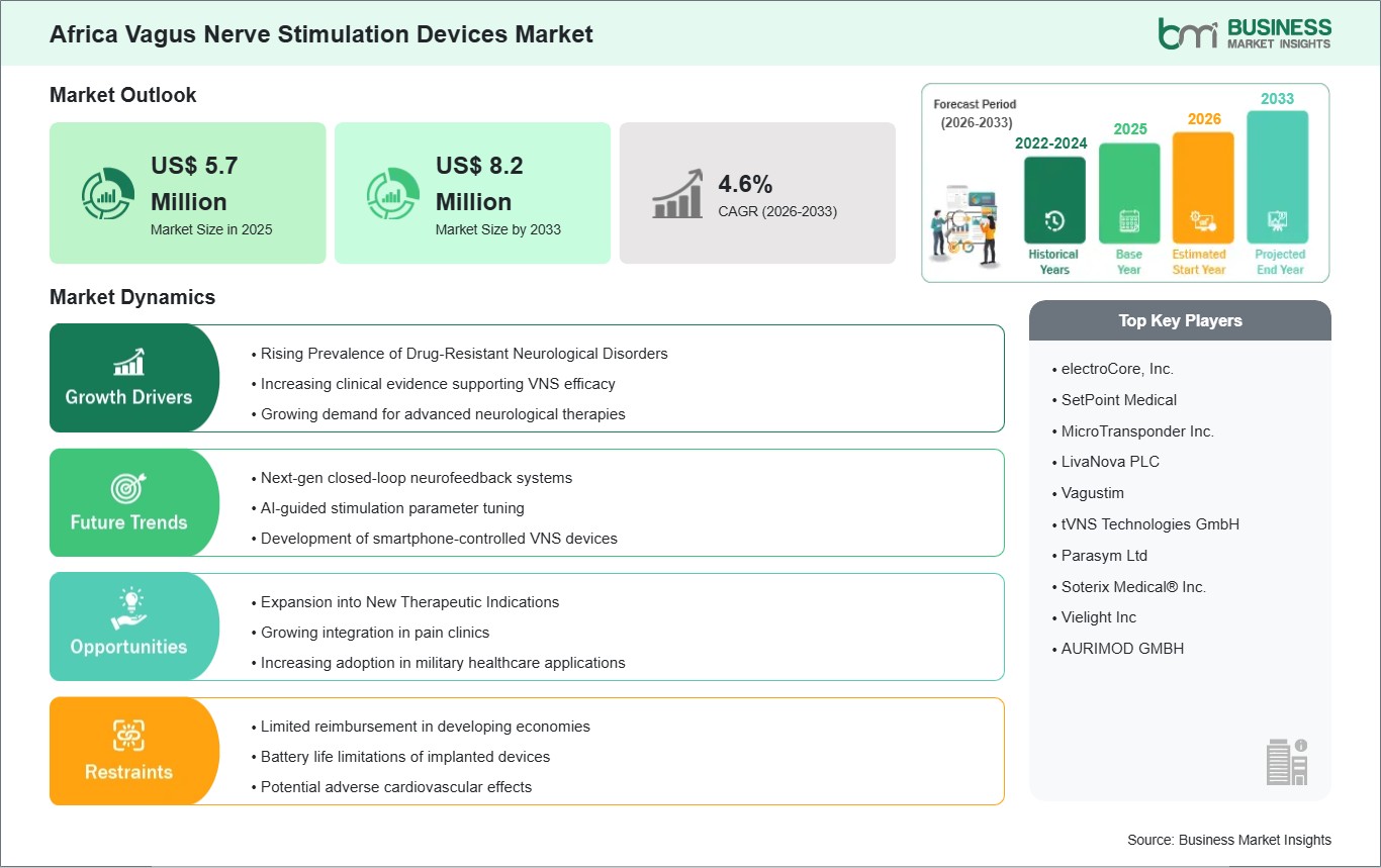 global-market-strategic-framework