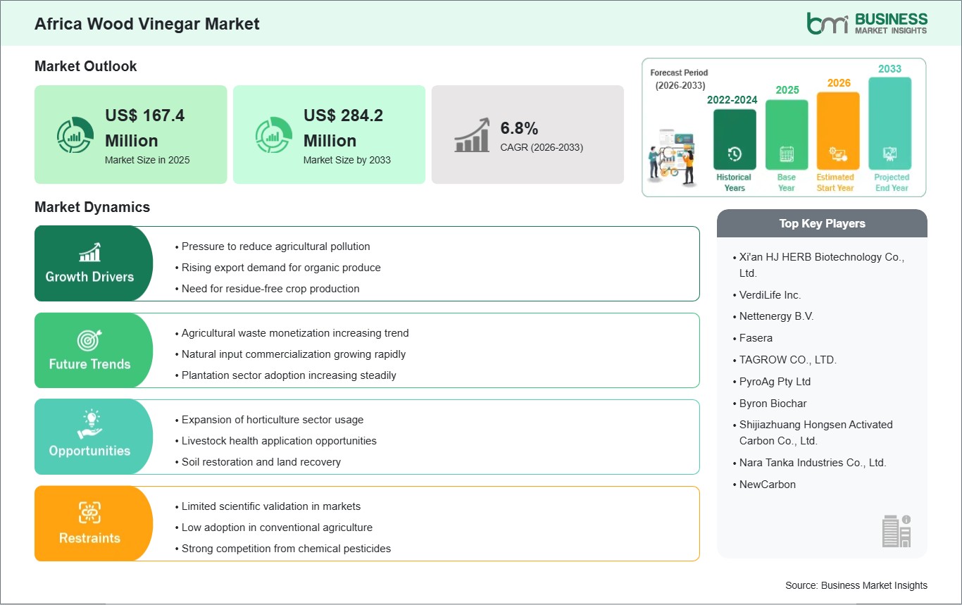 global-market-strategic-framework