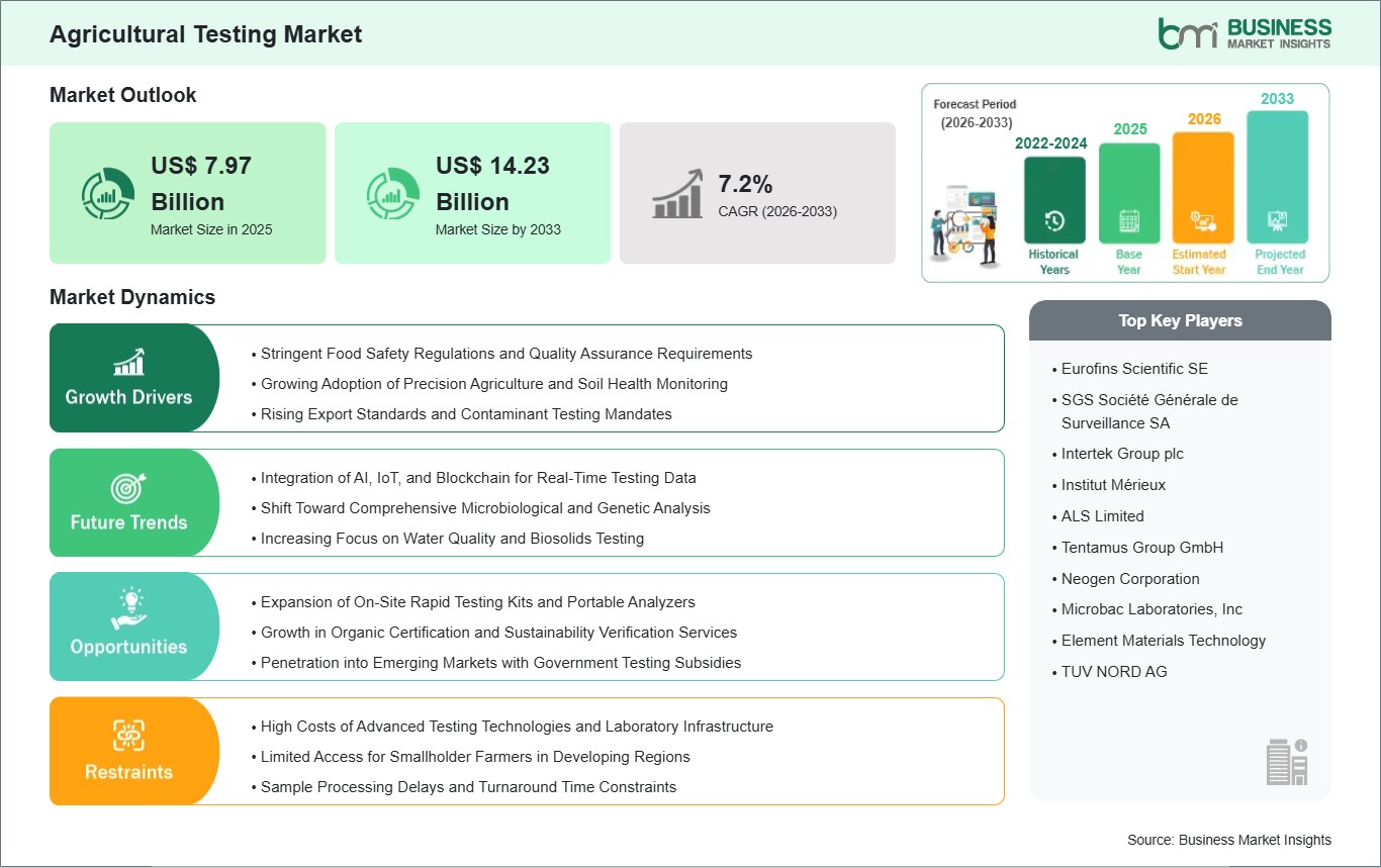 global-market-strategic-framework