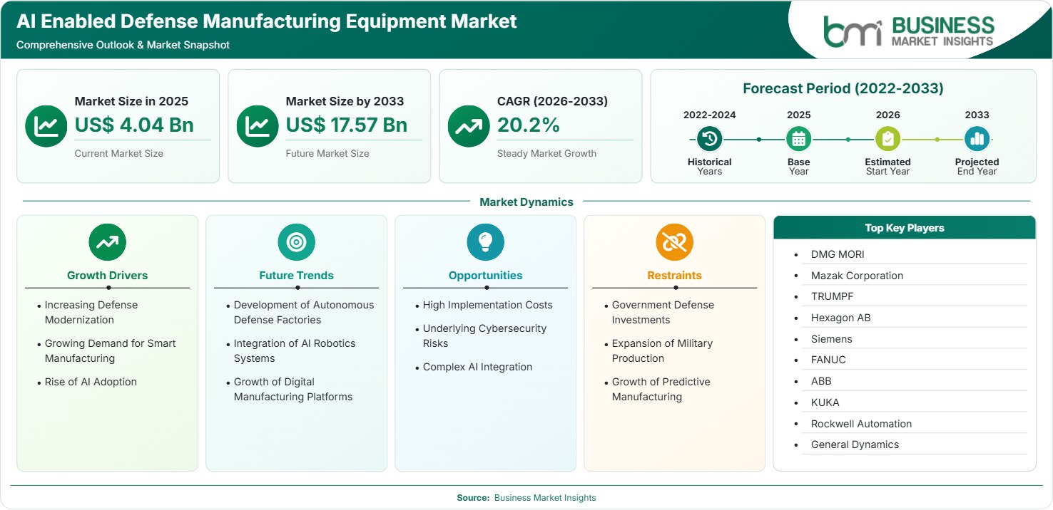 ai-enabled-defense-manufacturing-equipment-market-market-strategic-framework