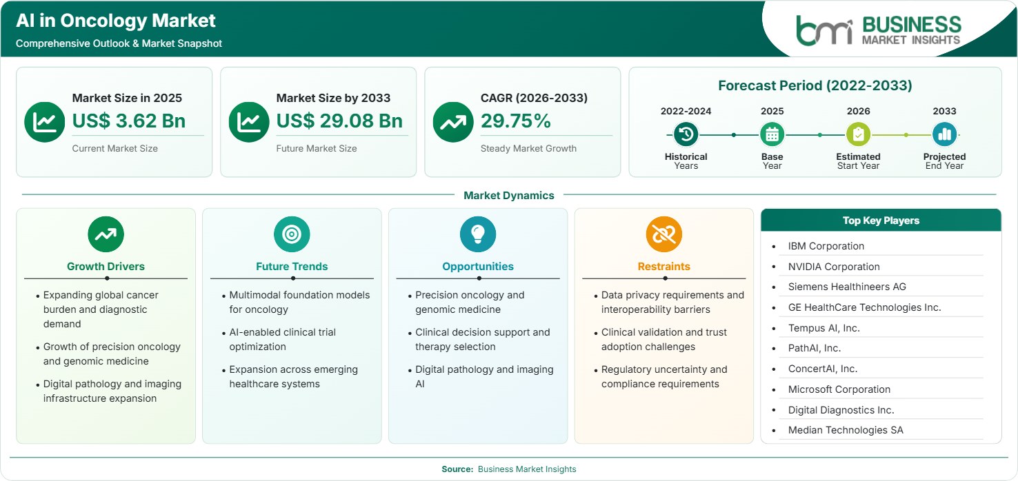 AI in Oncology Market Strategic Framework