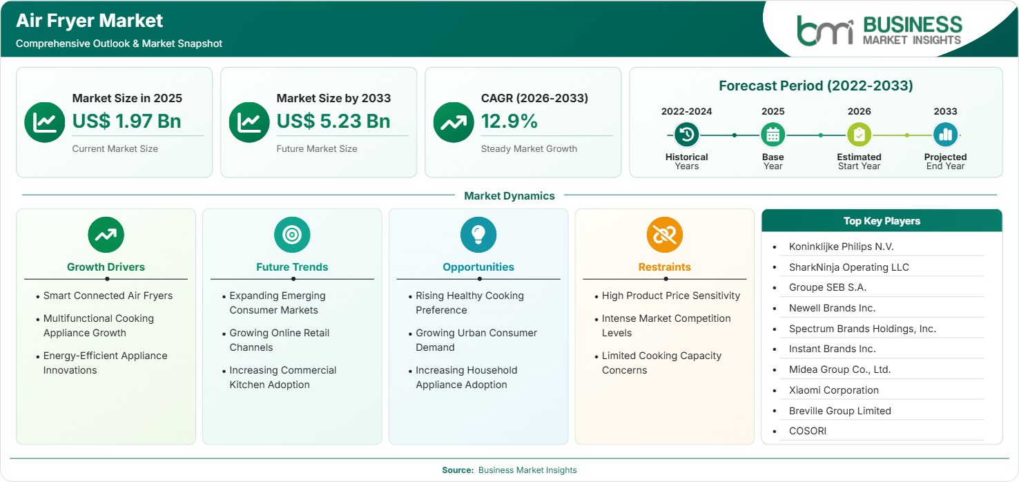 air-fryer-market-market-strategic-framework