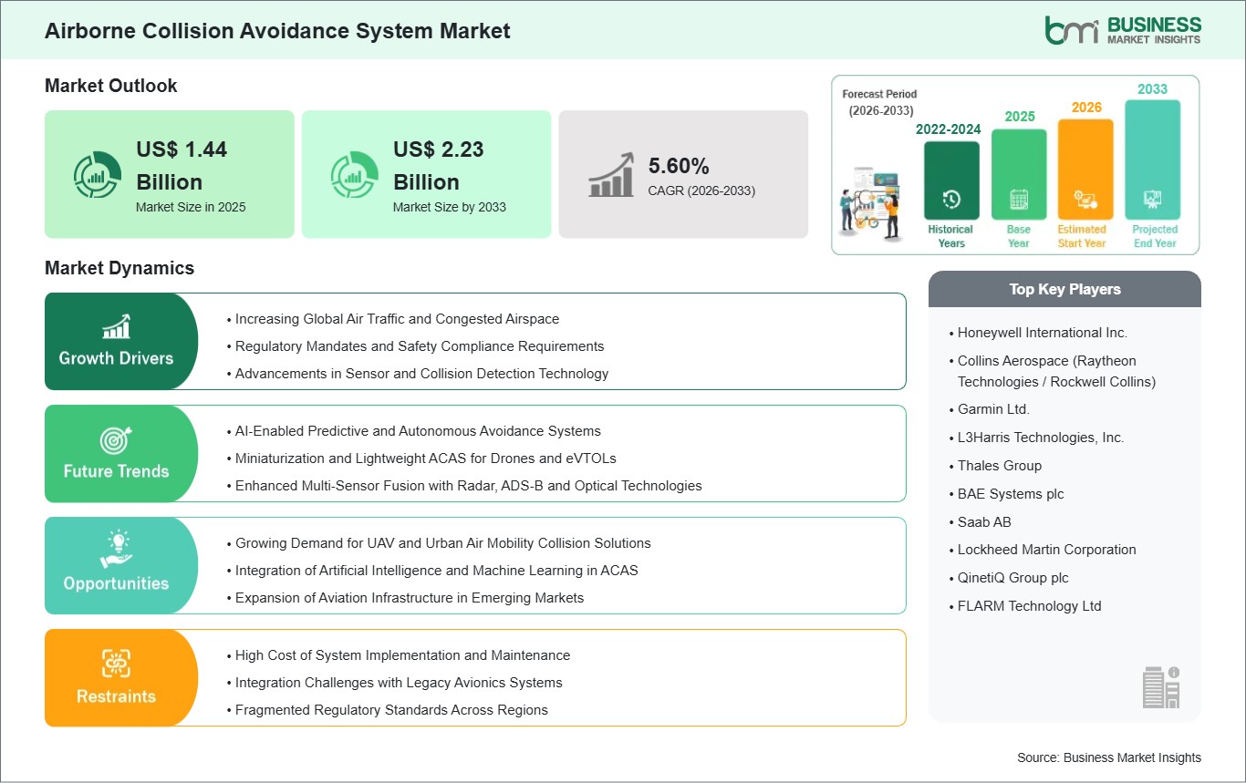 global-market-strategic-framework
