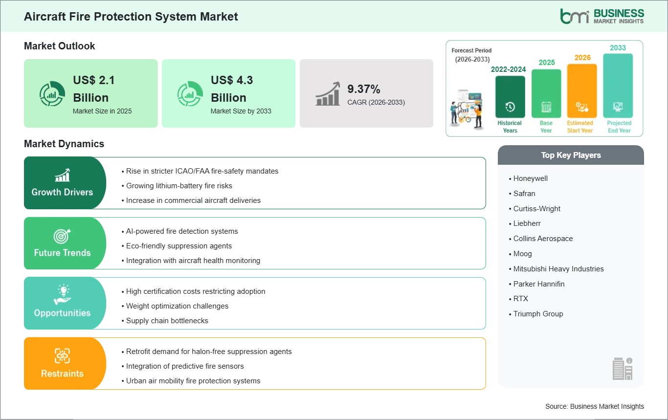 global-market-strategic-framework