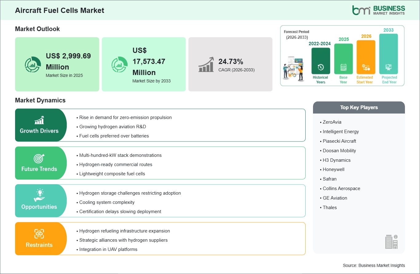 global-market-strategic-framework