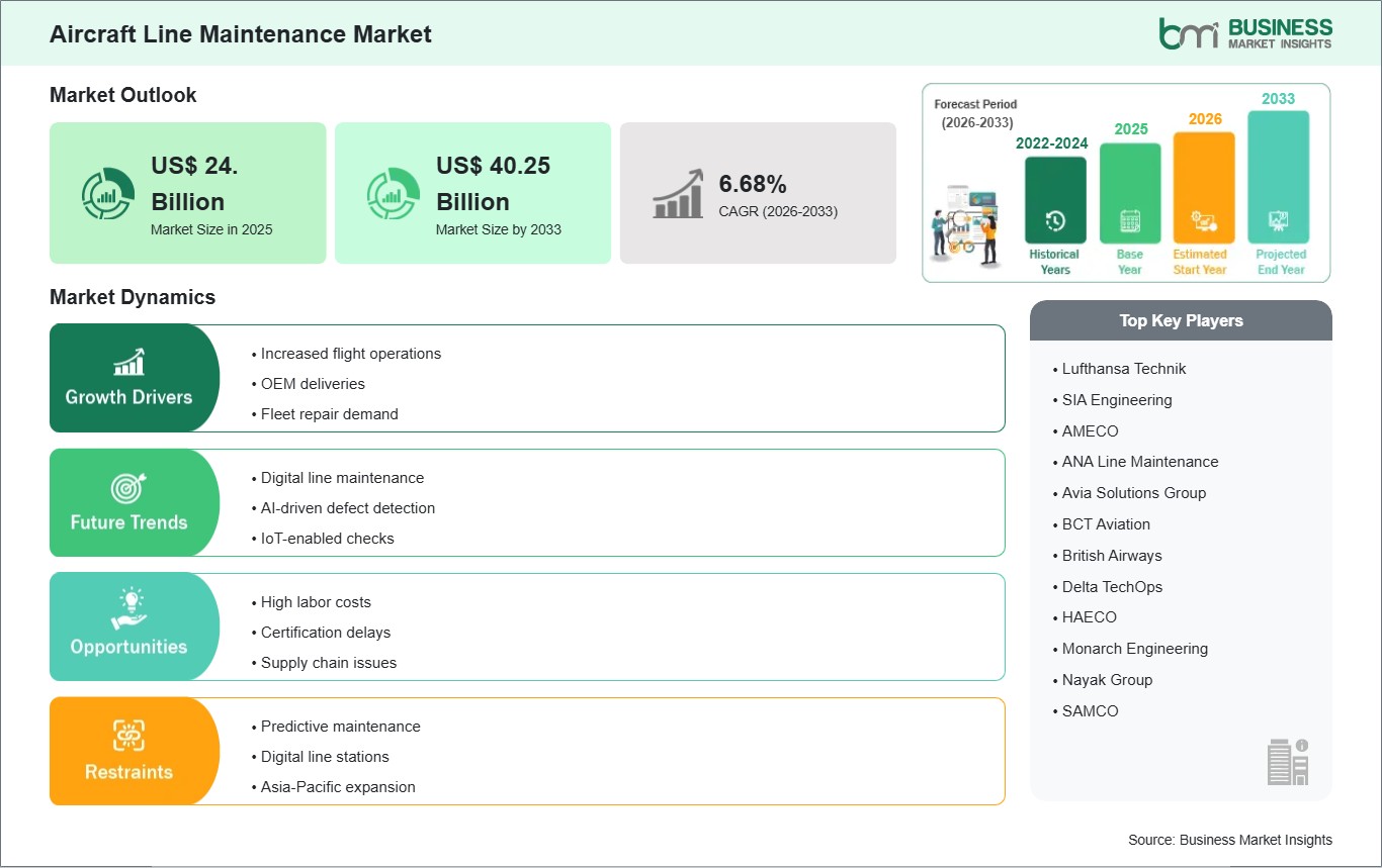 global-market-strategic-framework
