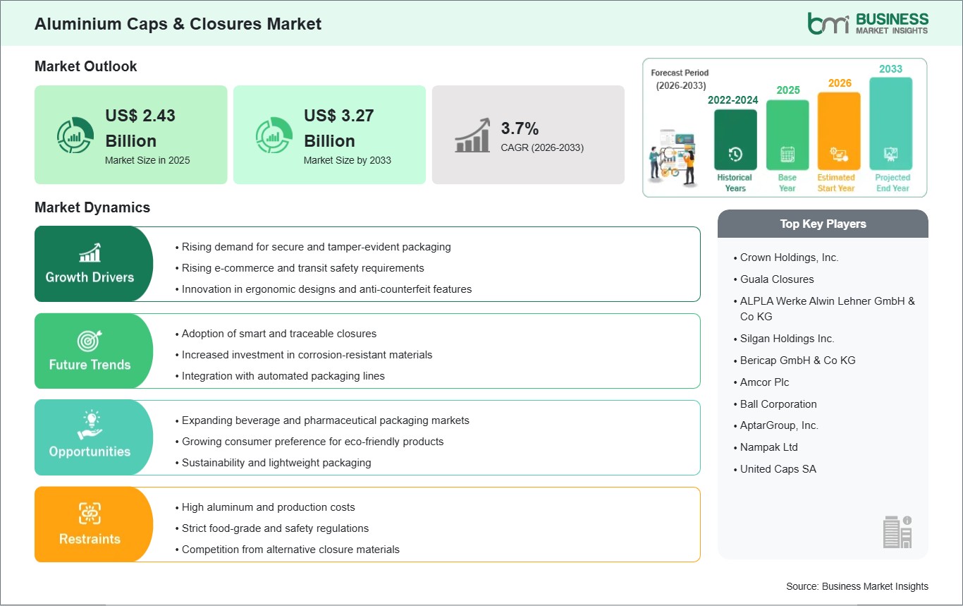 global-market-strategic-framework