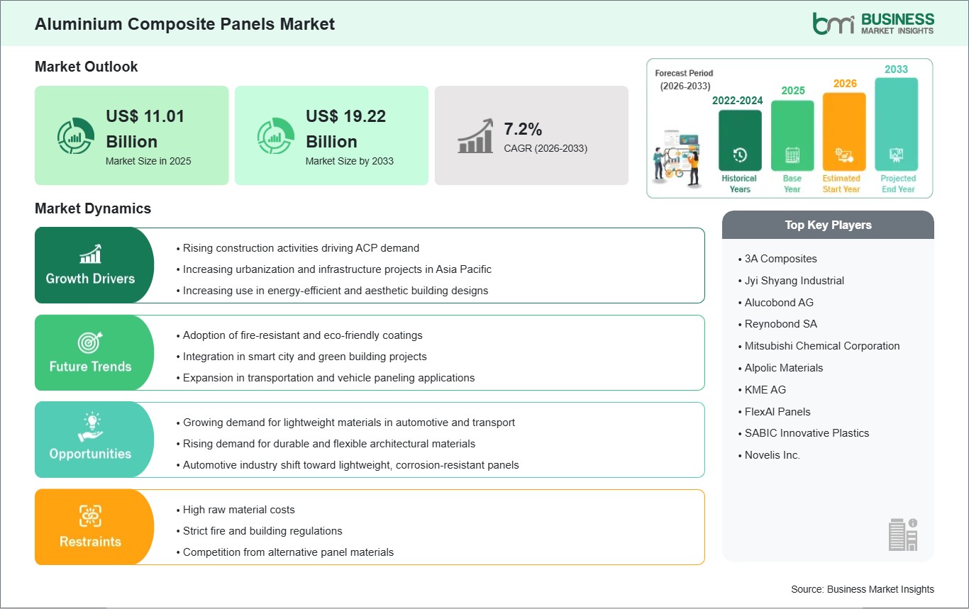 global-market-strategic-framework