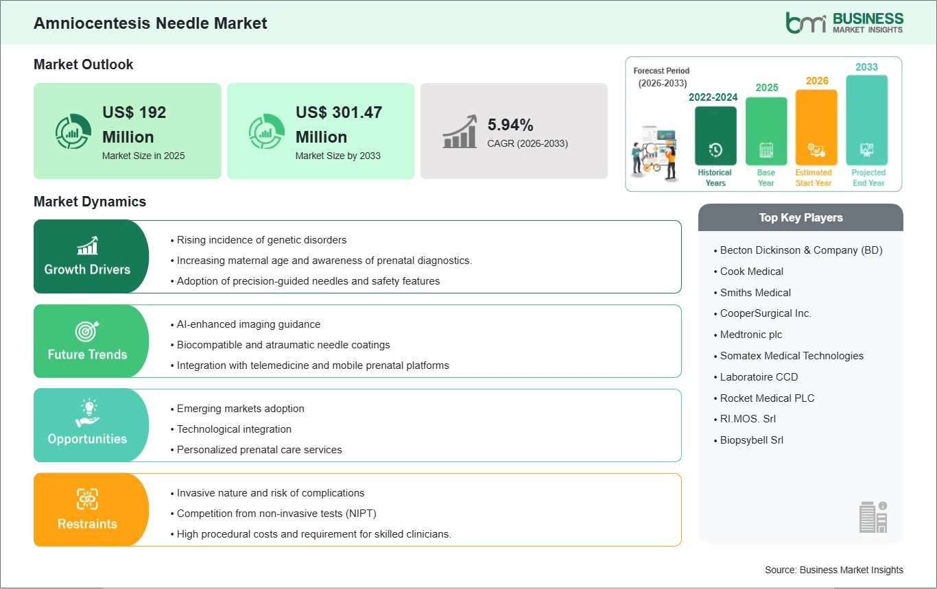 global-market-strategic-framework