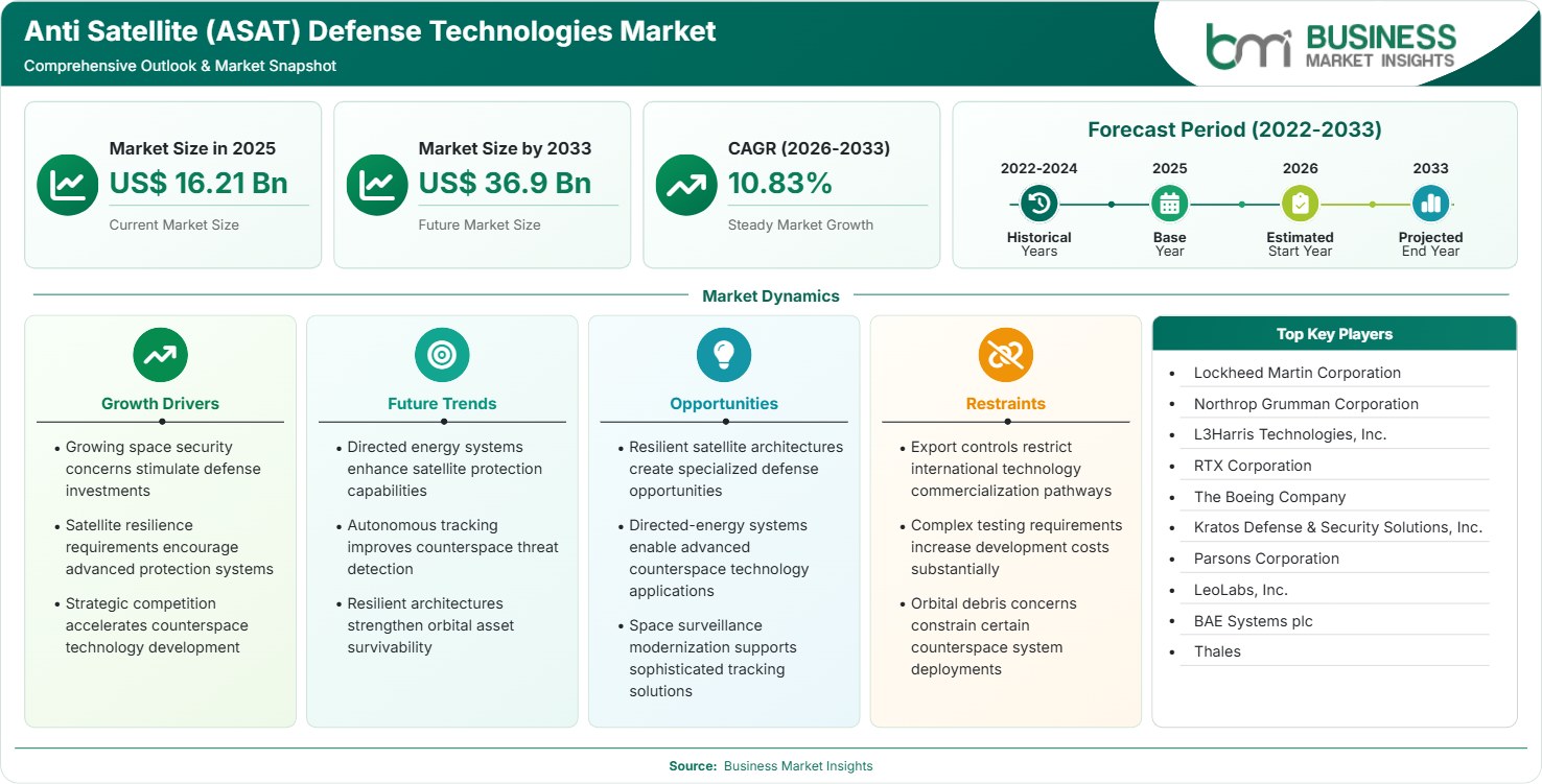 Anti Satellite (ASAT) Defense Technologies Market Strategic Framework