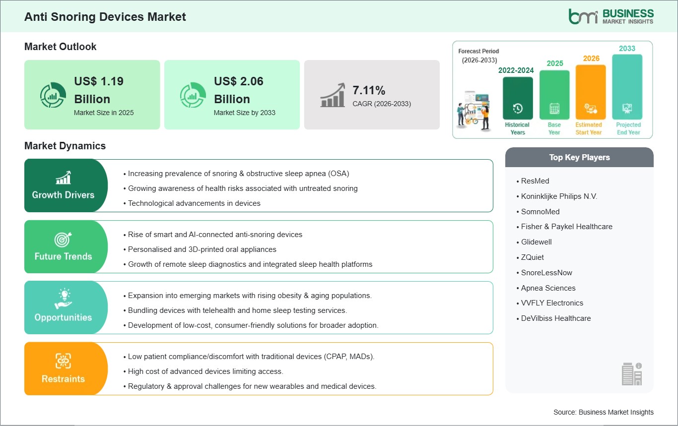 global-market-strategic-framework