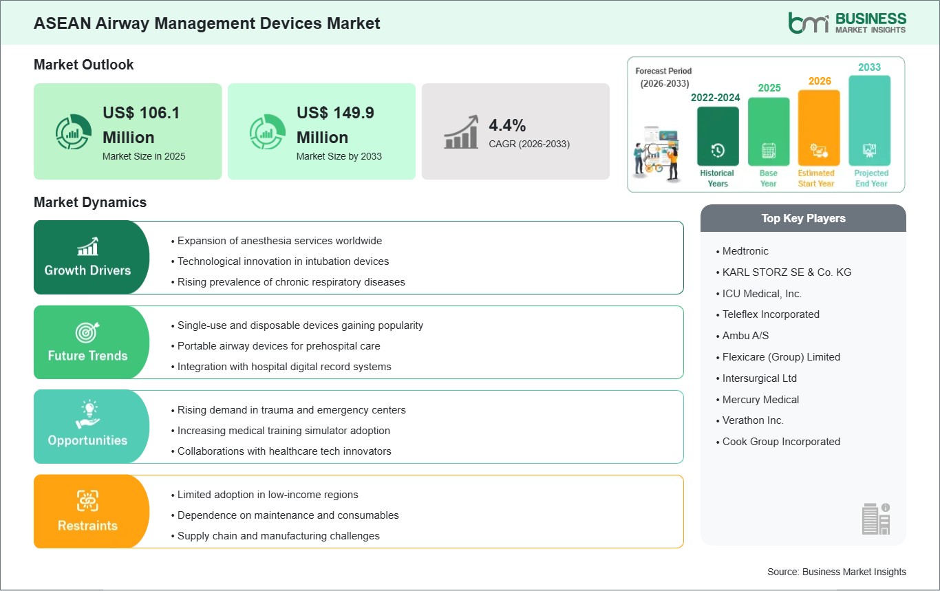 global-market-strategic-framework