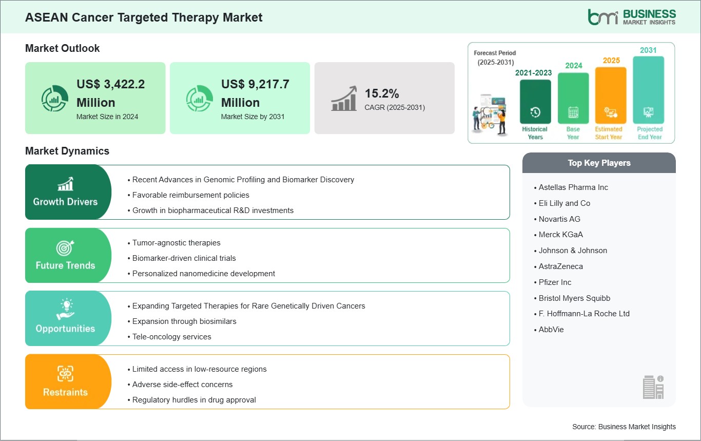 global-market-strategic-framework