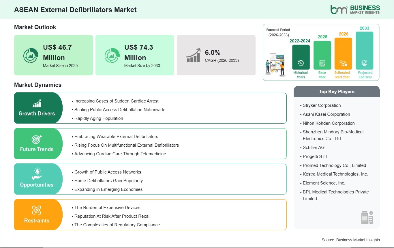 global-market-strategic-framework