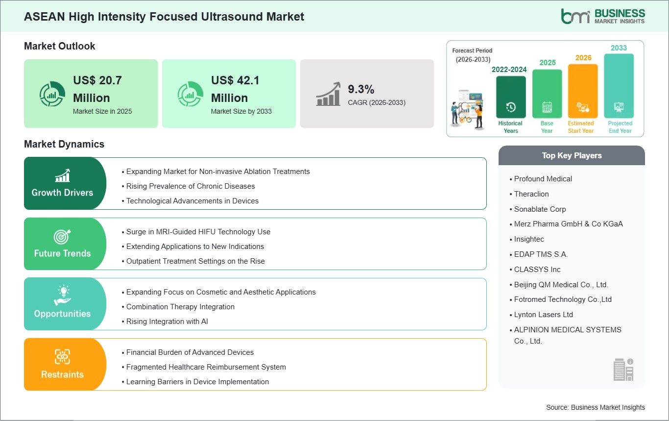 global-market-strategic-framework