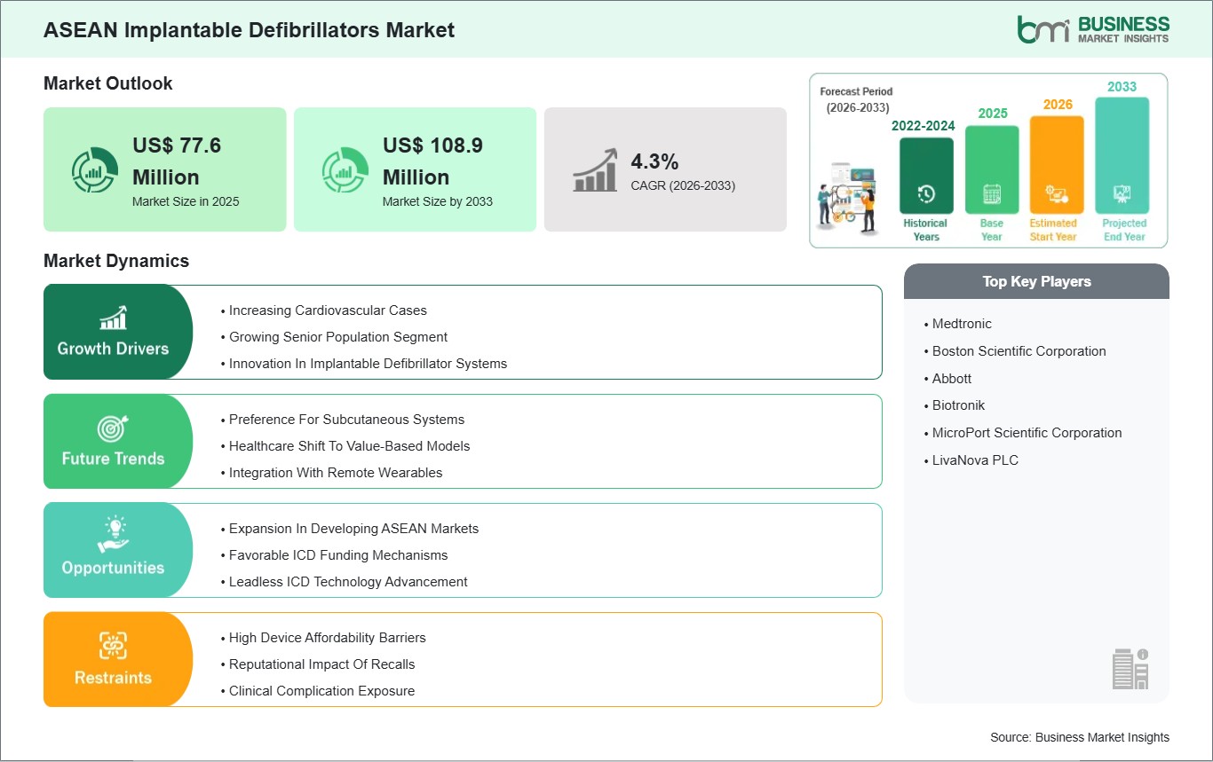 global-market-strategic-framework