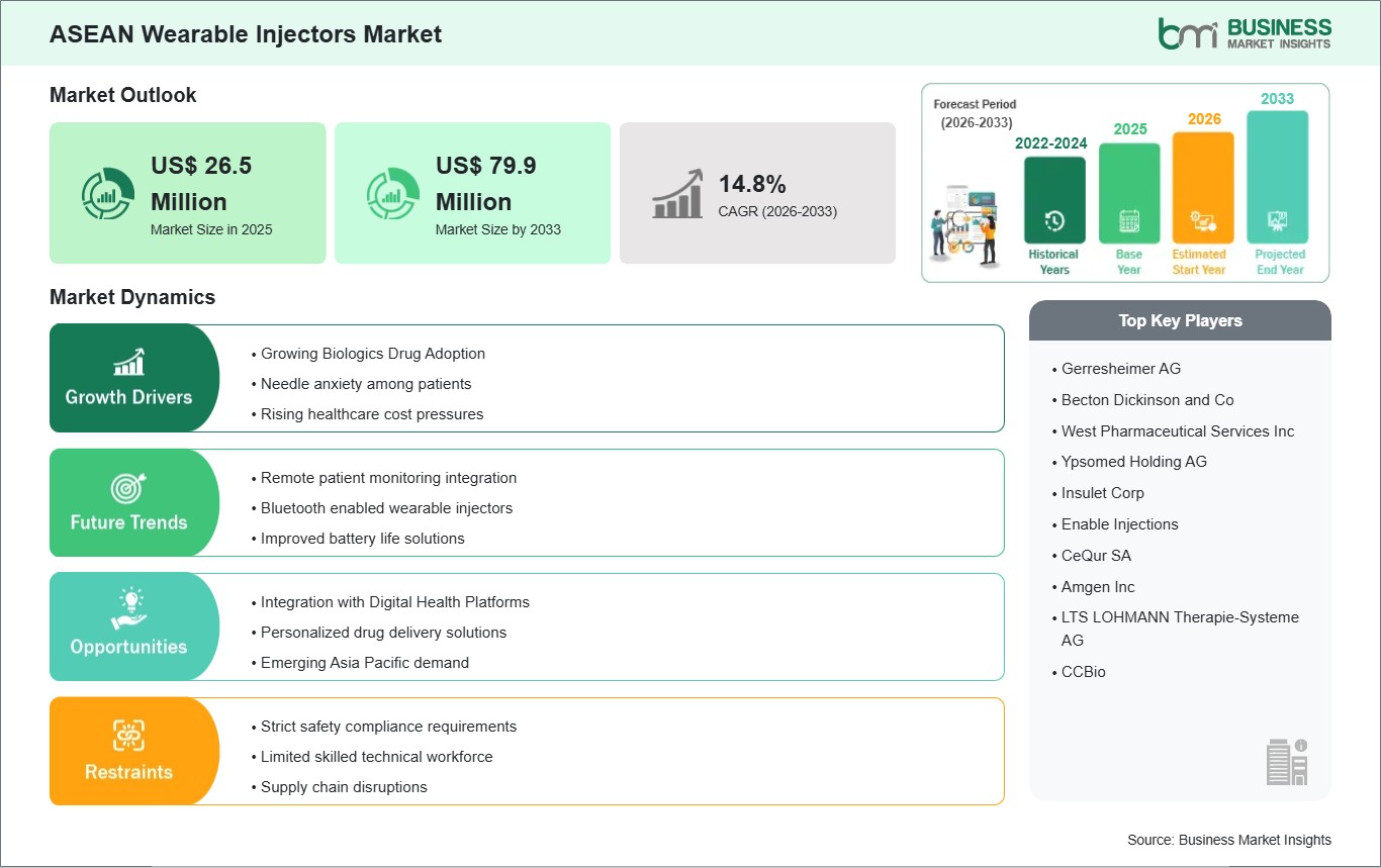 global-market-strategic-framework