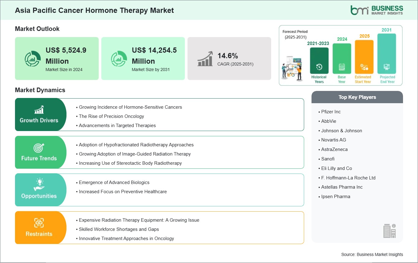 global-market-strategic-framework
