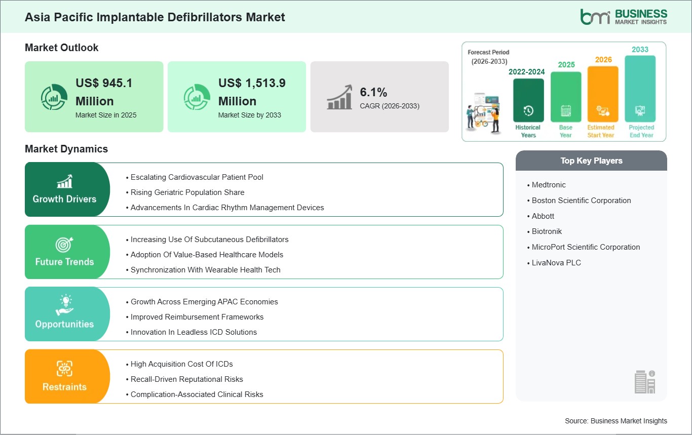 global-market-strategic-framework