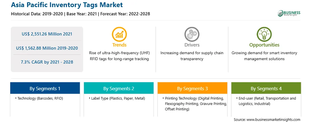 strategic-framework/asia-pacific-inventory-tags-market-strategic-framework.webp