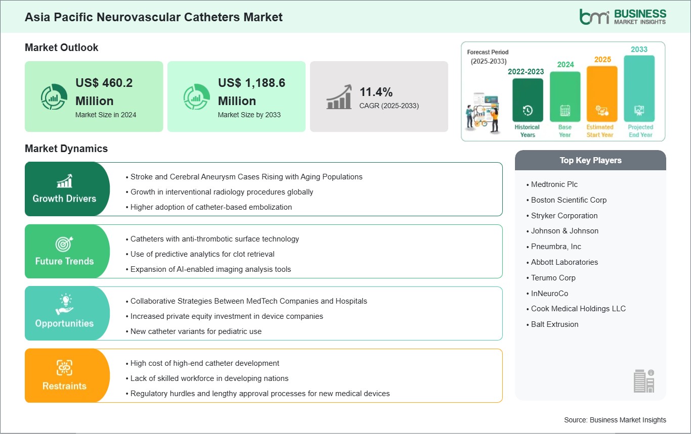 global-market-strategic-framework