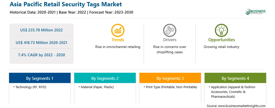 strategic-framework/asia-pacific-retail-security-tags-market-strategic-framework.webp