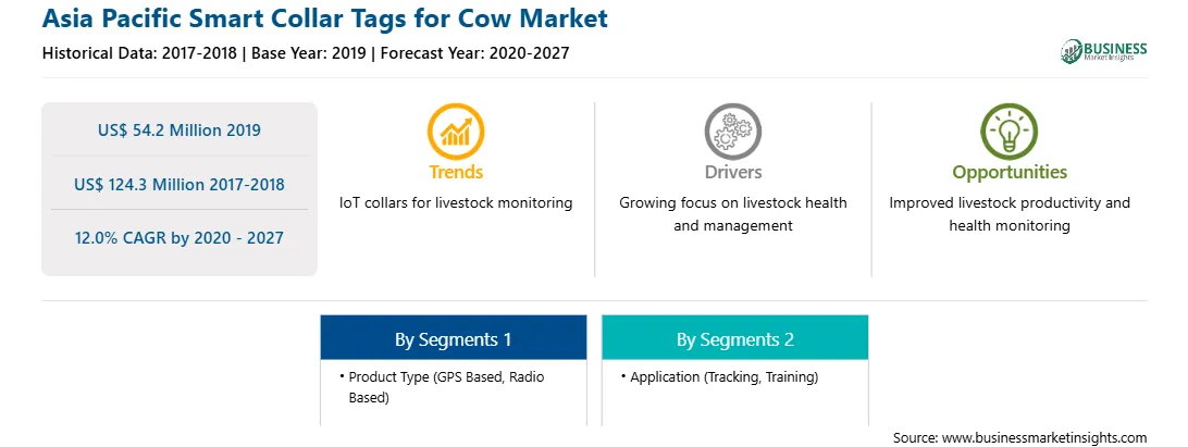 strategic-framework/asia-pacific-smart-collar-tags-for-cow-market-strategic-framework.webp