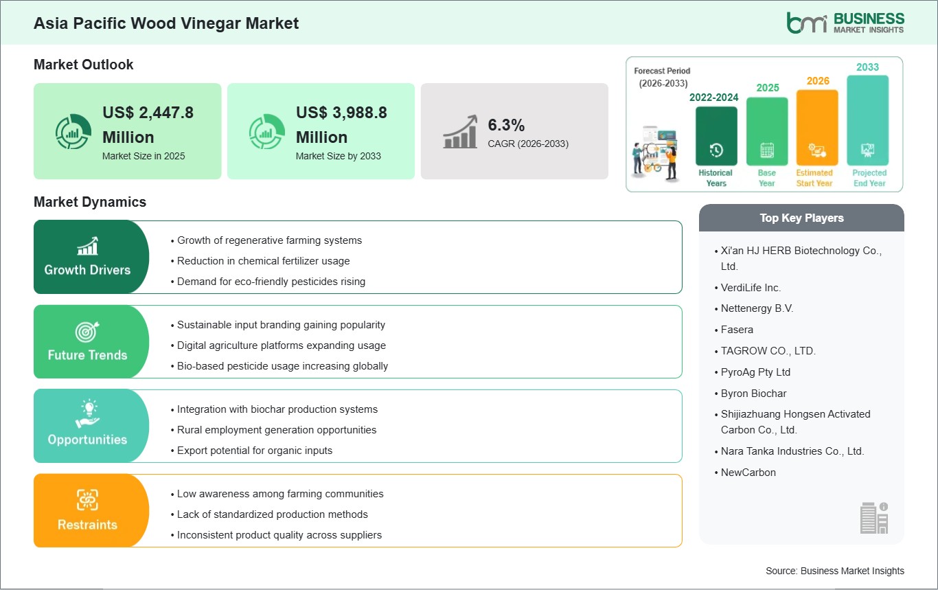global-market-strategic-framework